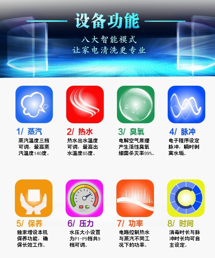 功能特点好易洁家电清洗机.jpg 功能特点好易洁家电清洗机.jpg
